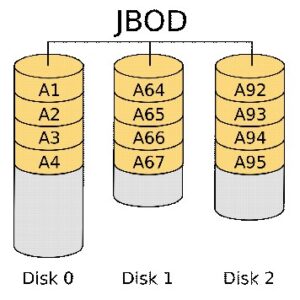 just a bunch of disks enclosure